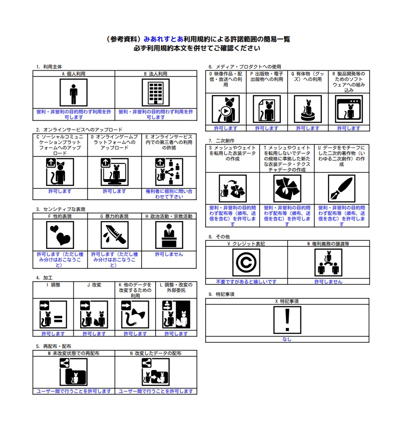 【13アバター対応】Chimerical Cheshire Cat Clothes【MA対応】