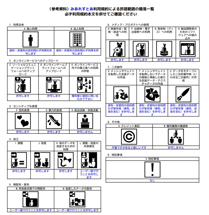 《複数アバター対応衣装》スノーブルーム・セレナーデ
