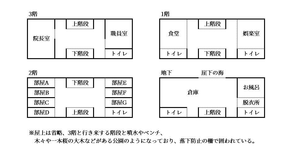 【nRR】『箱庭のセカイ』