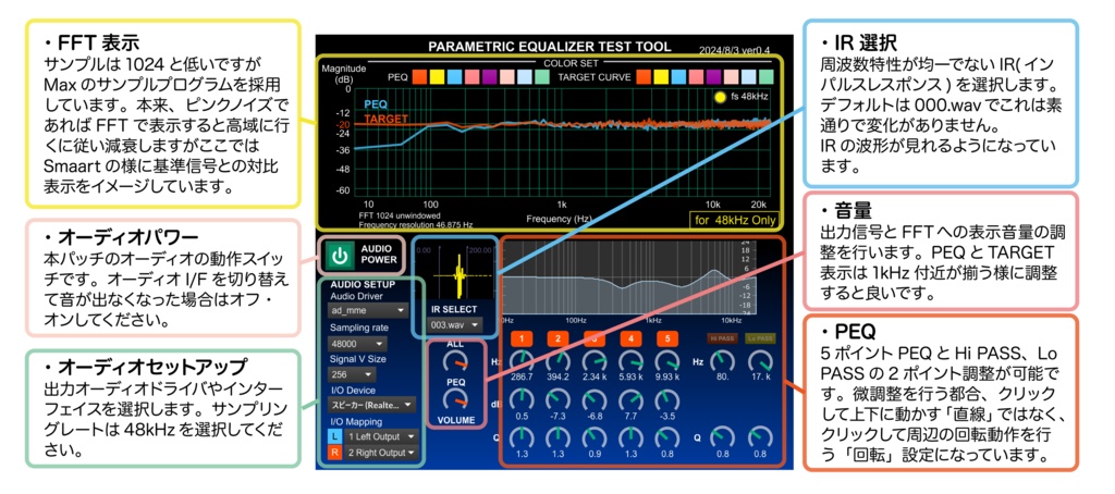 パラメトリックイコライザを使ったスピーカ調整体験ツール