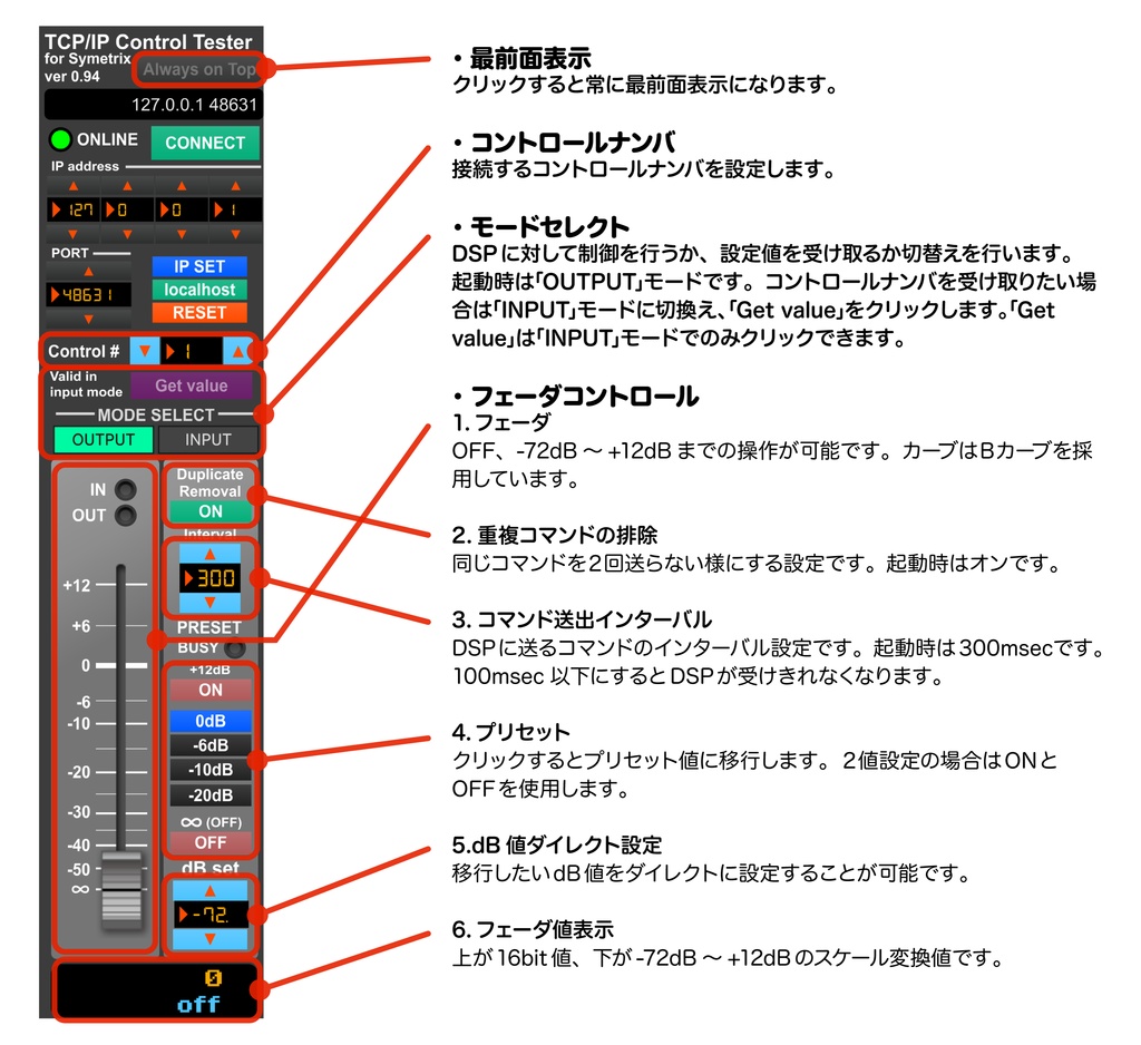 Symetrix DSP TCP/IP Control