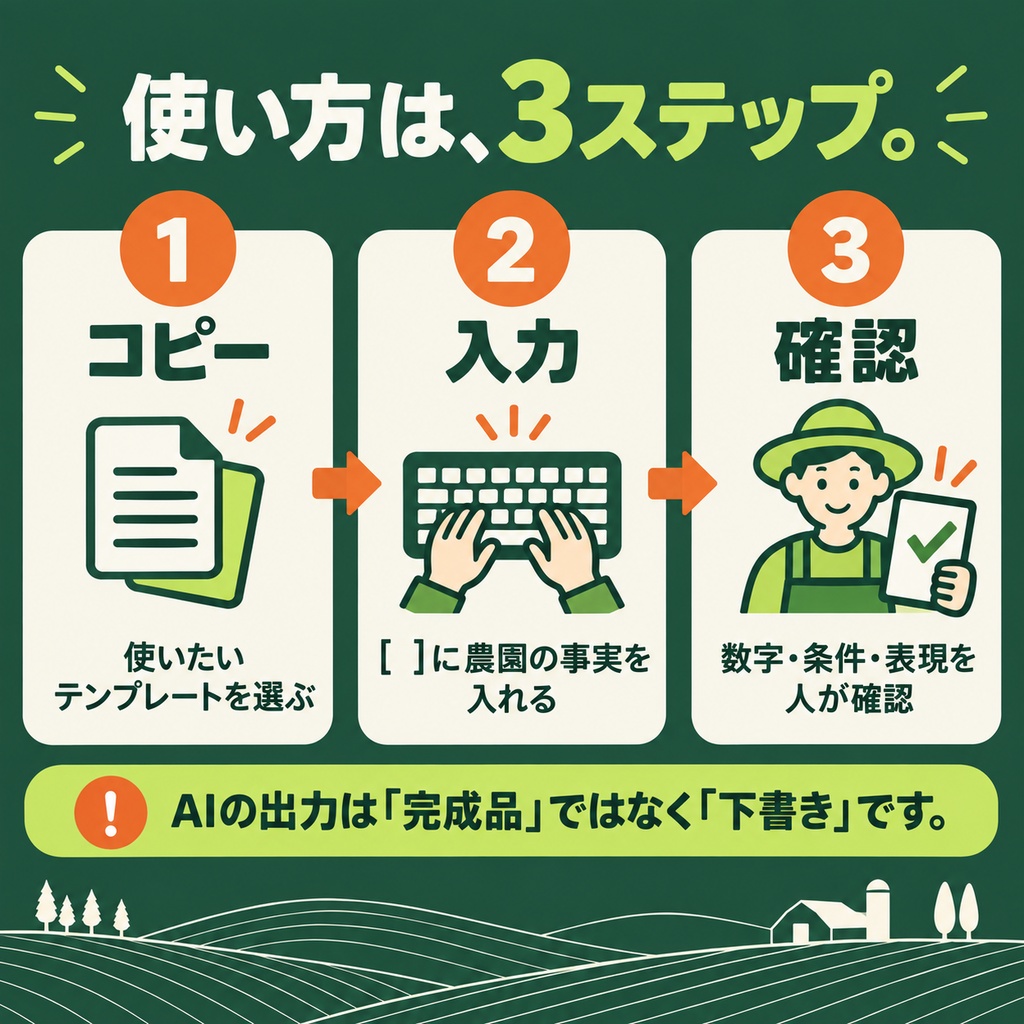 農家のためのAI実務テンプレート15|発信・販売・採用・現場管理