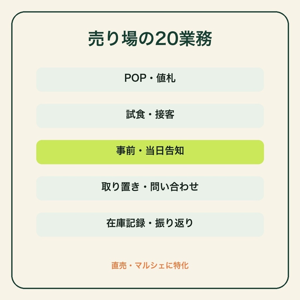 農家のための直売・マルシェ販促テンプレート20|POP・接客・告知・振り返り