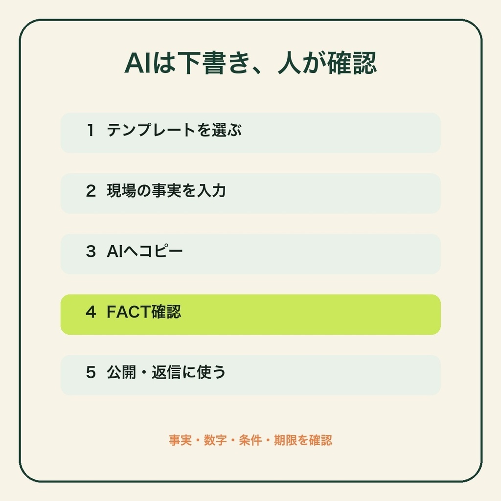 農家のためのAIプロンプト無料体験版 3選|問い合わせ・SNS・直売POP