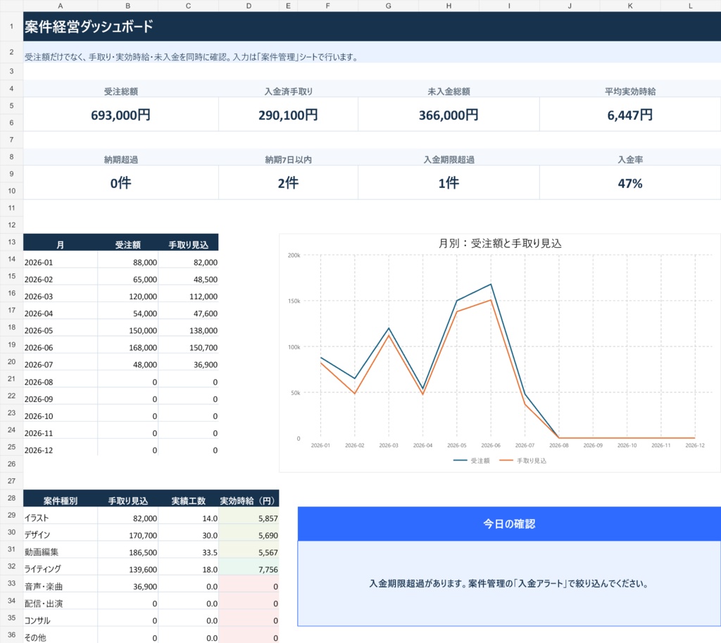 フリーランス案件管理Excel|見積もり・利益計算・入金管理テンプレート