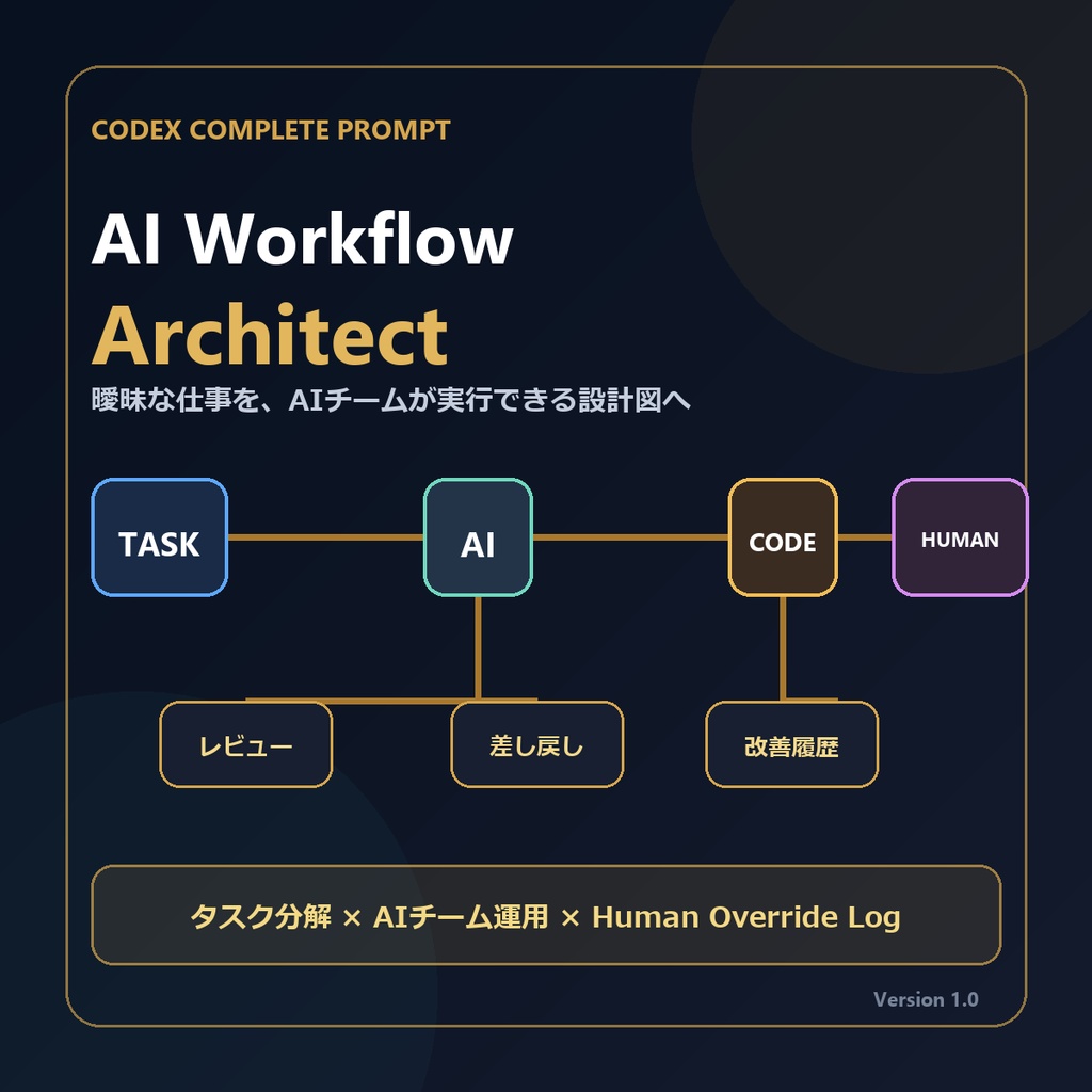 AI Workflow Architect｜AIチームの実行設計を作るCodex完全プロンプト
