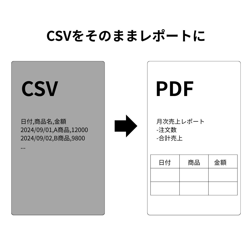 EC Report Tool｜CSVからPDFを自動生成（Windows）