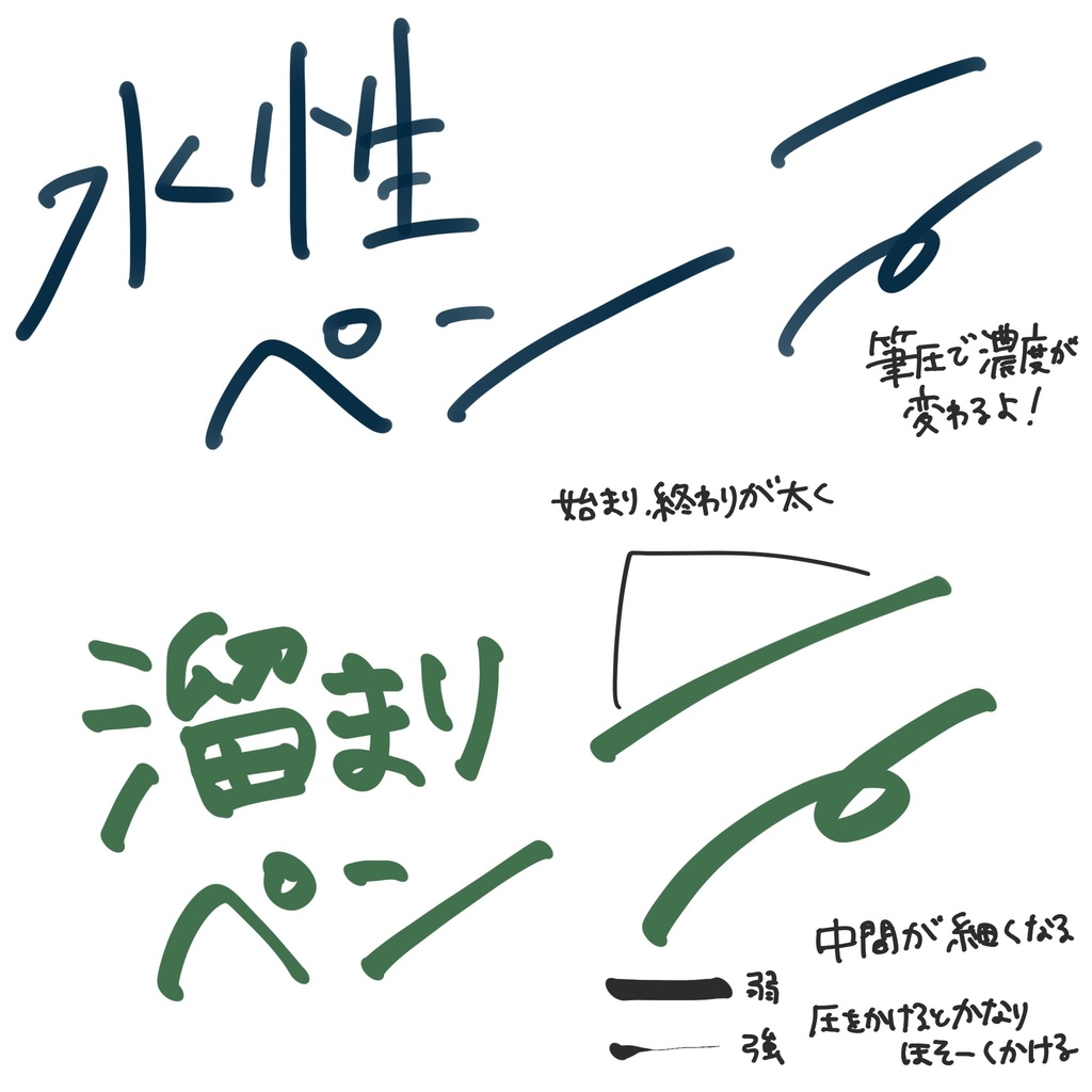 【Procreate】クセ文字ブラシセット