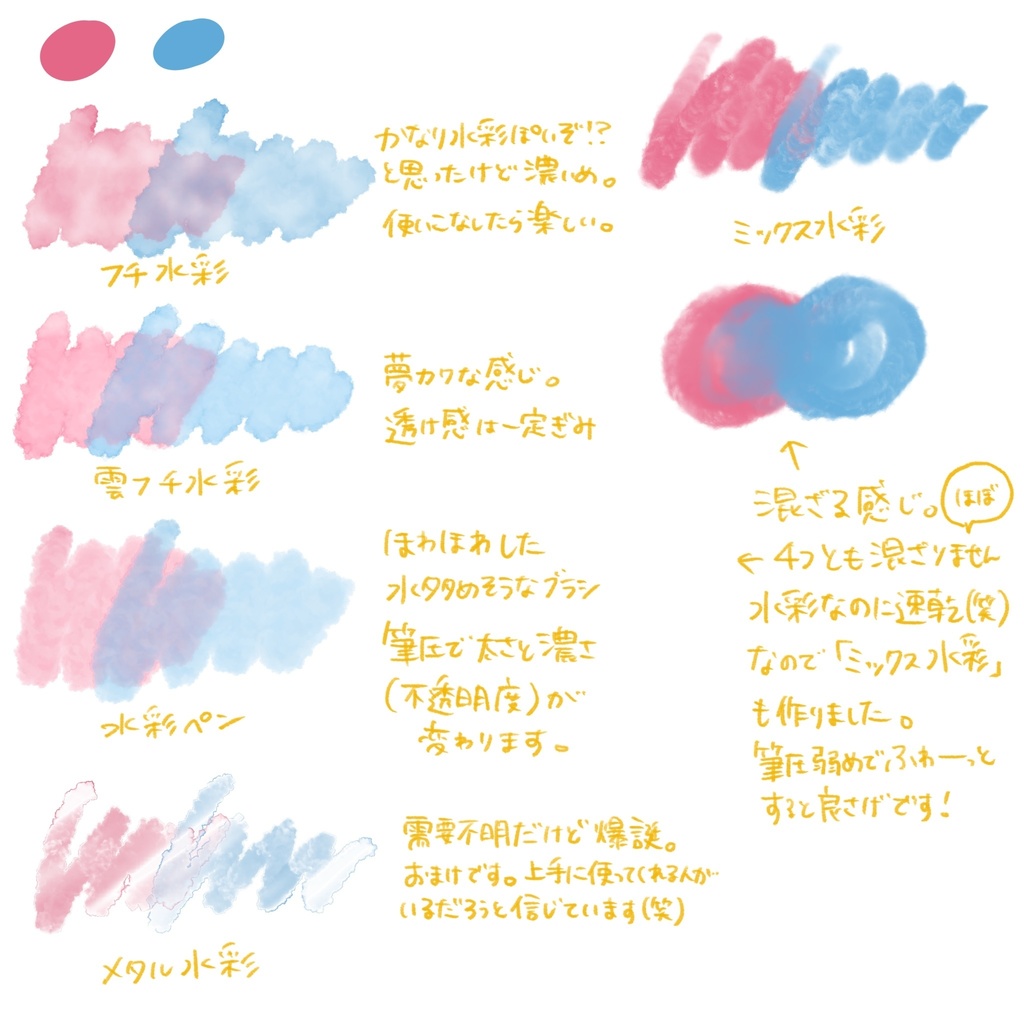 りちゃんブラシセット2【Procreate】