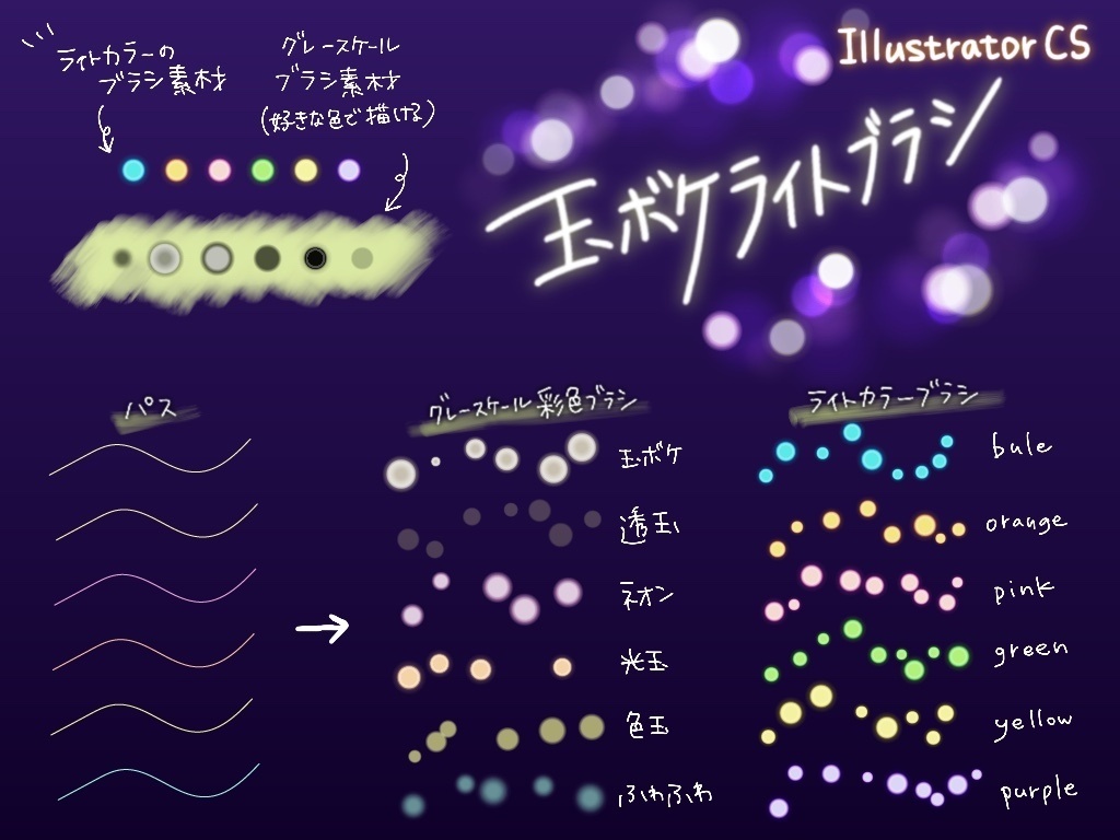 【Illustratorコンプリート版】iPadでも使える◎りちゃんブラシ全部セット75種!
