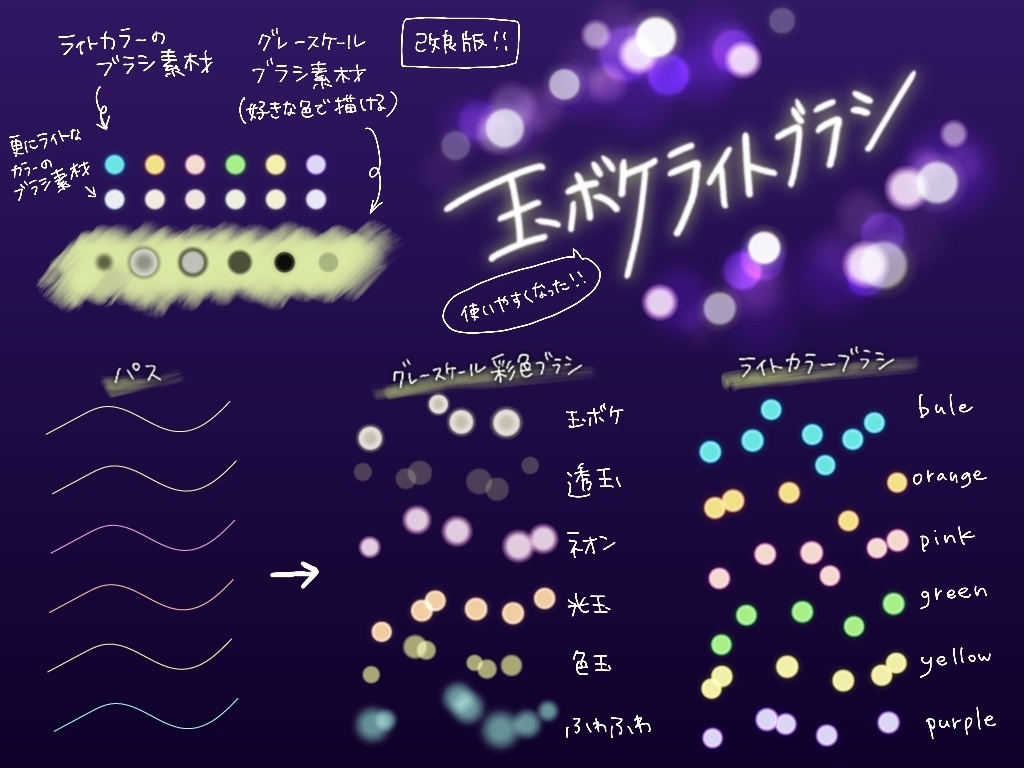 【Illustratorコンプリート版】iPadでも使える◎りちゃんブラシ全部セット75種!