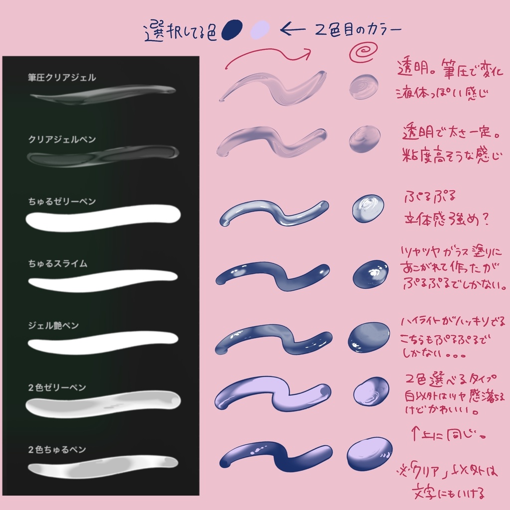 りちゃんブラシ全部セット118種【Procreateコンプリート版】