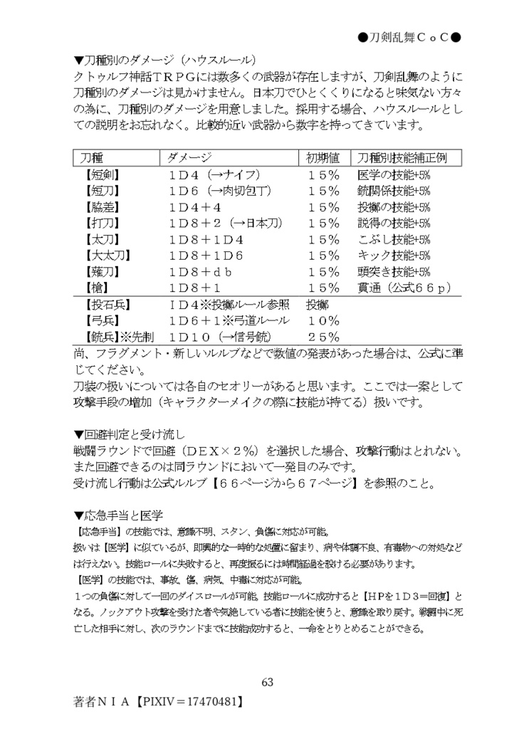 【刀×CoC】×××××の遺言【DL版/PDF】