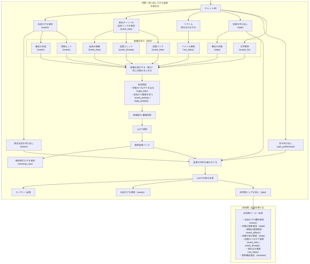 【無料】AIパートナー CocoroAI