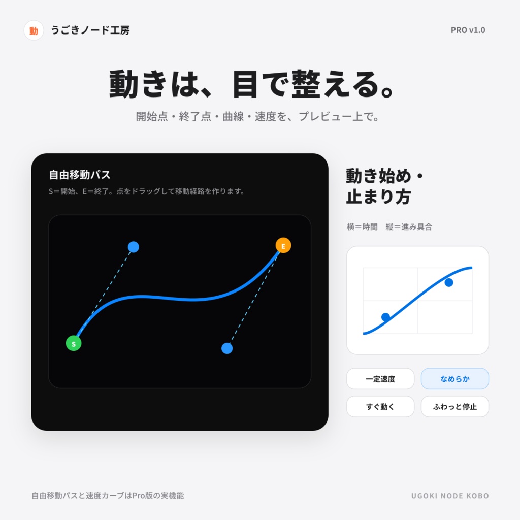 【DaVinci Resolve】46種のテロップ・画像モーションを4ステップで作成|Fusionノード生成ツール「うごきノード工房」