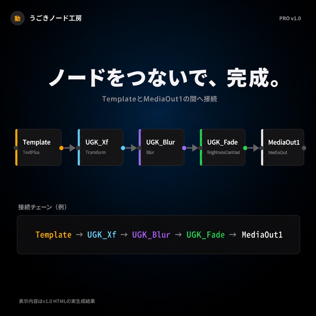 【DaVinci Resolve】46種のテロップ・画像モーションを4ステップで作成|Fusionノード生成ツール「うごきノード工房」