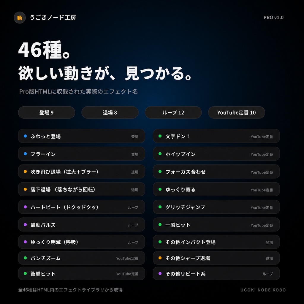 【DaVinci Resolve】46種のテロップ・画像モーションを4ステップで作成|Fusionノード生成ツール「うごきノード工房」