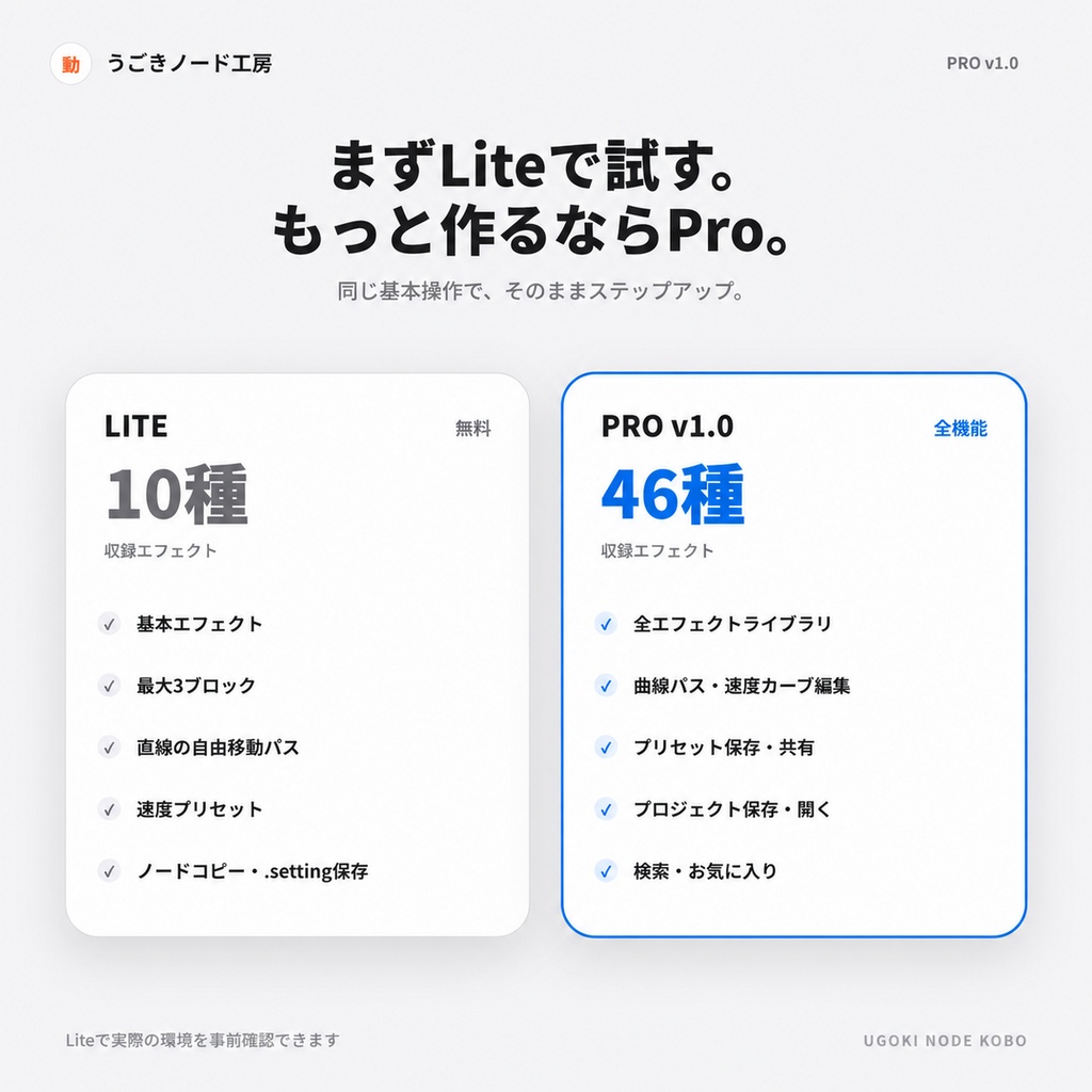 【DaVinci Resolve】46種のテロップ・画像モーションを4ステップで作成|Fusionノード生成ツール「うごきノード工房」