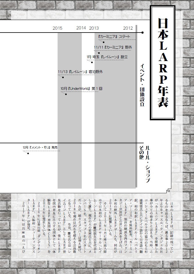 ジャパンLARPゲーマーズ2018
