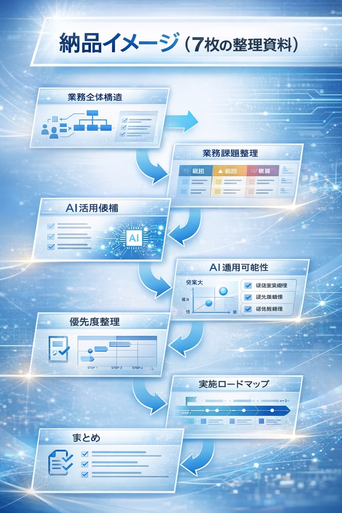 業務整理テンプレート(AI導入・業務改善検討用)