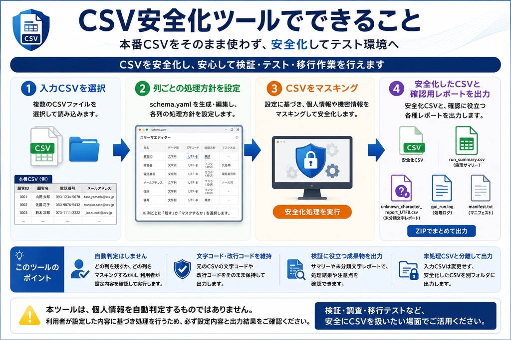 CSV安全化ツール|Windows用アプリ本体