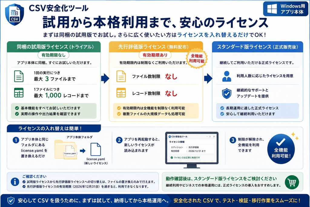 CSV安全化ツール|Windows用アプリ本体