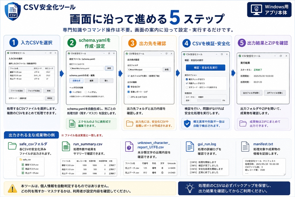 CSV安全化ツール|Windows用アプリ本体