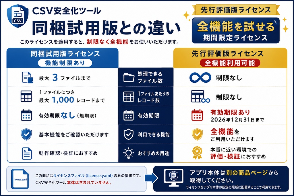 CSV安全化ツール|先行評価版ライセンス