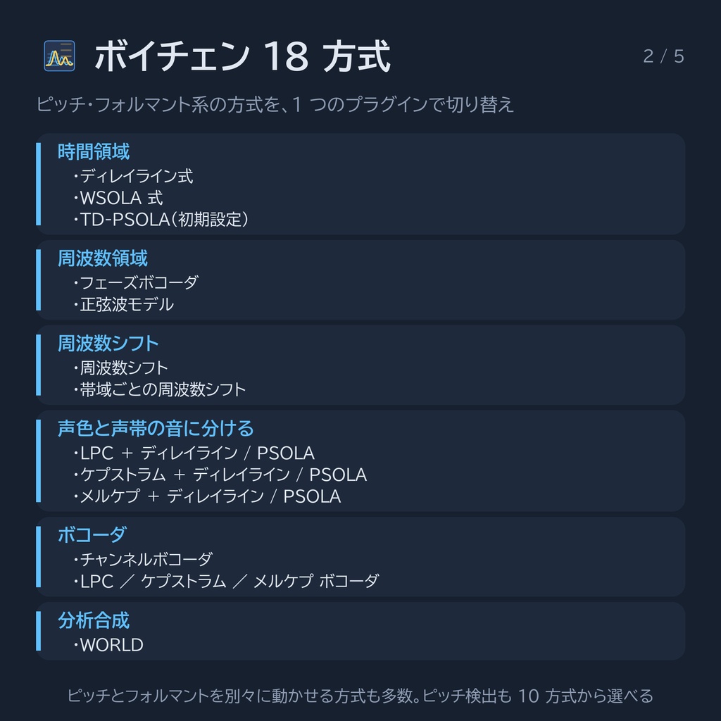 VoiChanAlgoBox|仕組みを見て、聞いて、学べるボイスチェンジャー(VST3 / EXE)