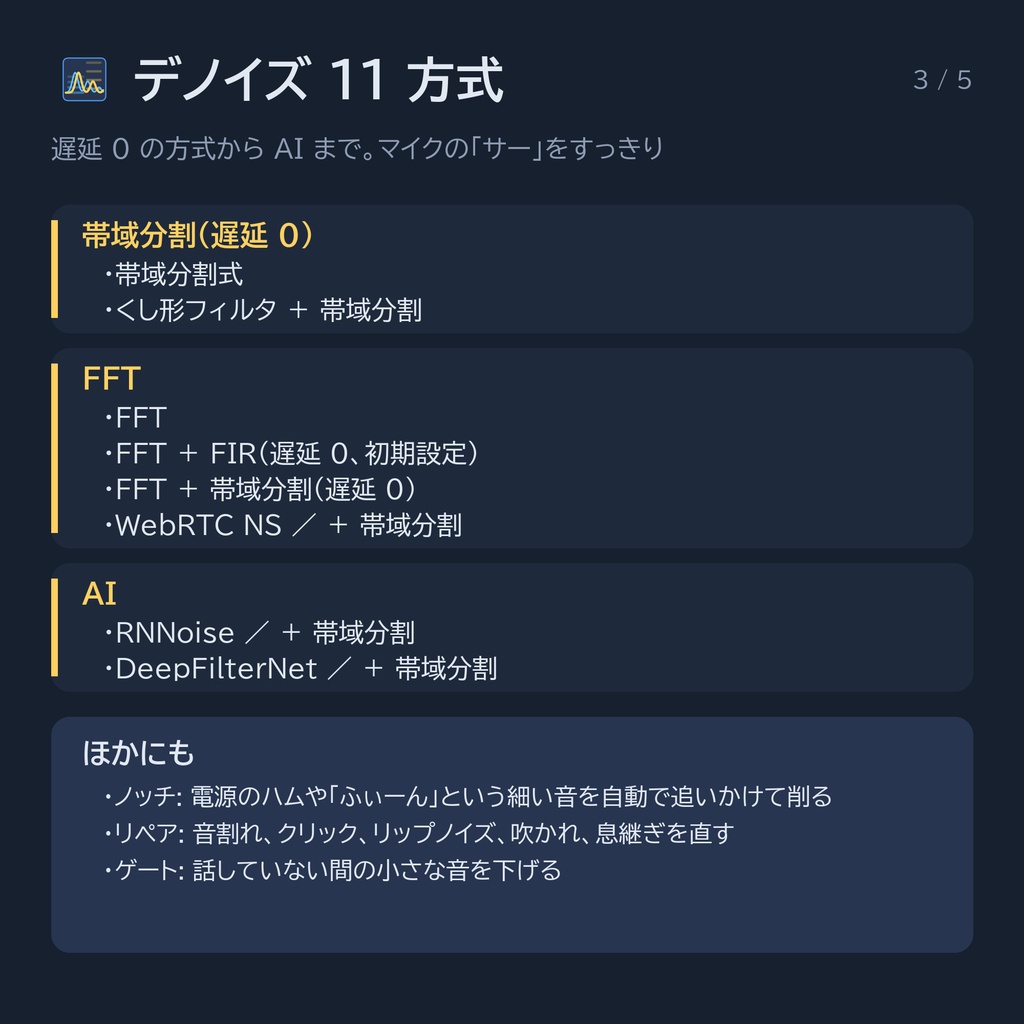 VoiChanAlgoBox|仕組みを見て、聞いて、学べるボイスチェンジャー(VST3 / EXE)