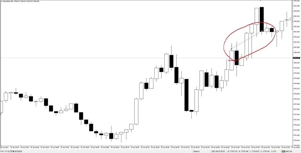 超簡単【GOLD10pips抜き】手法