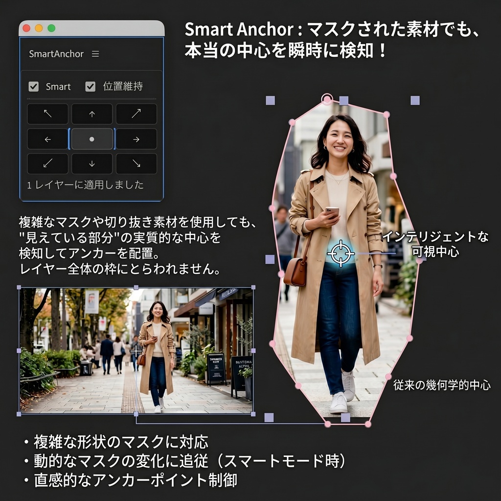 AEスクリプト 「Smart Anchor」【マスク後も適応可能】