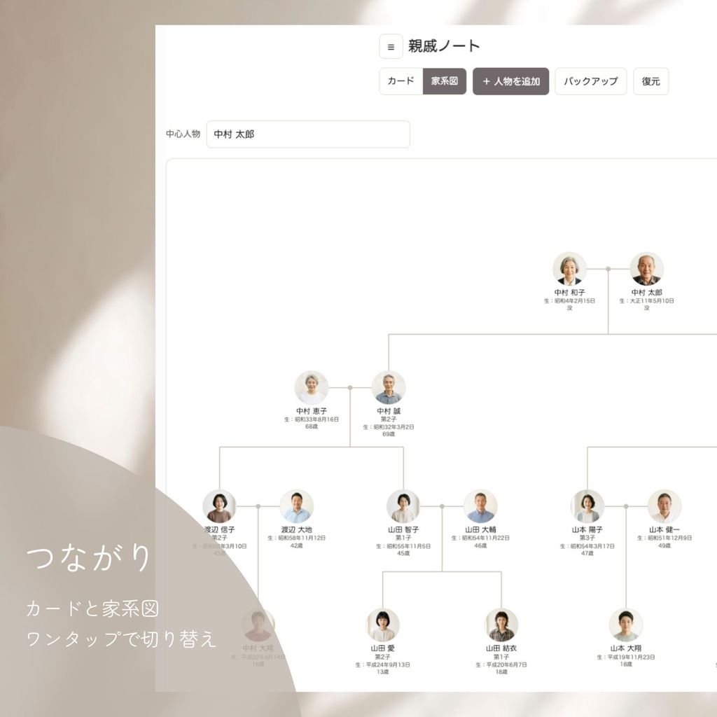 親戚ノート|親戚の顔と名前を、ひと目で。ダウンロード版デジタルノート