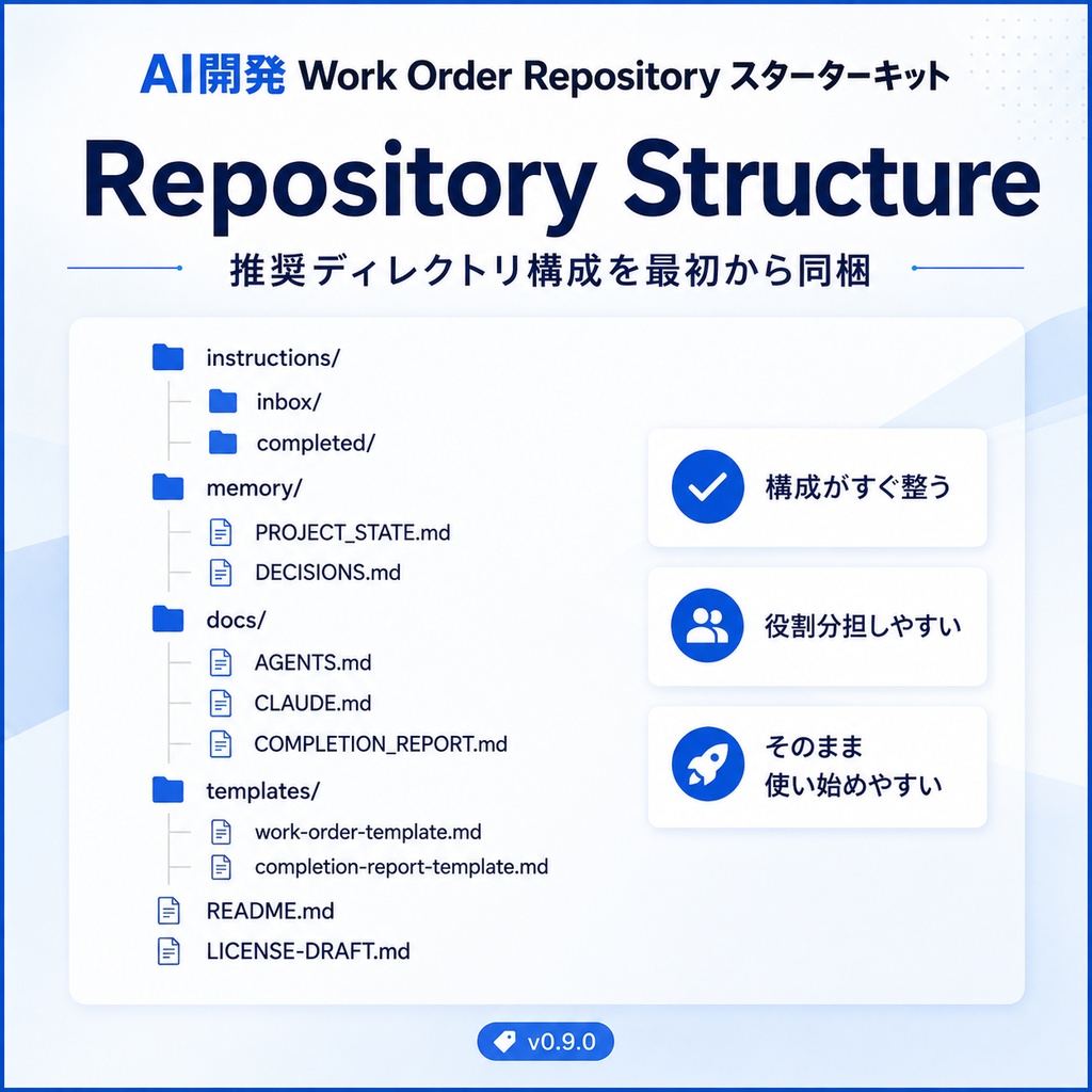 AI開発 Work Order Repository スターターキット