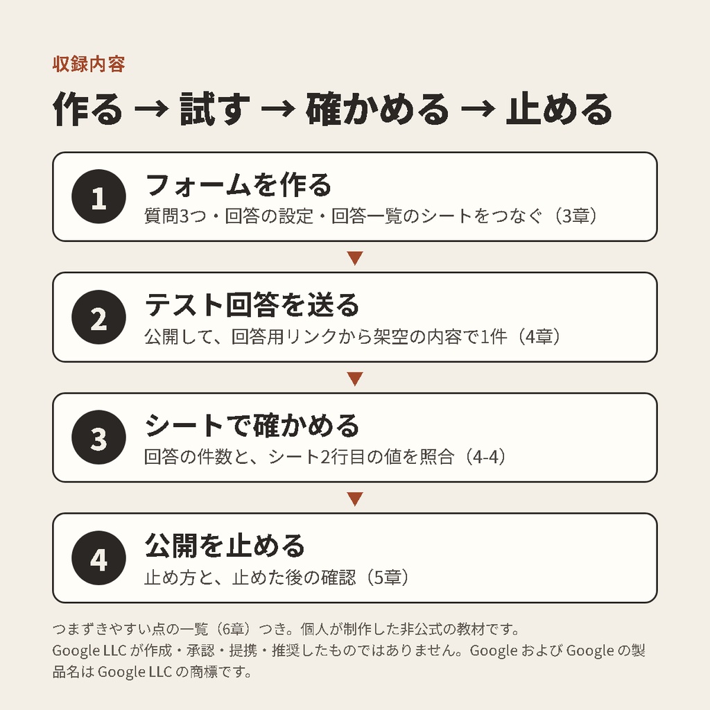 Google フォームで申込受付をつくる ミニ手順書(小さなワークショップ向け・PDF 2点)