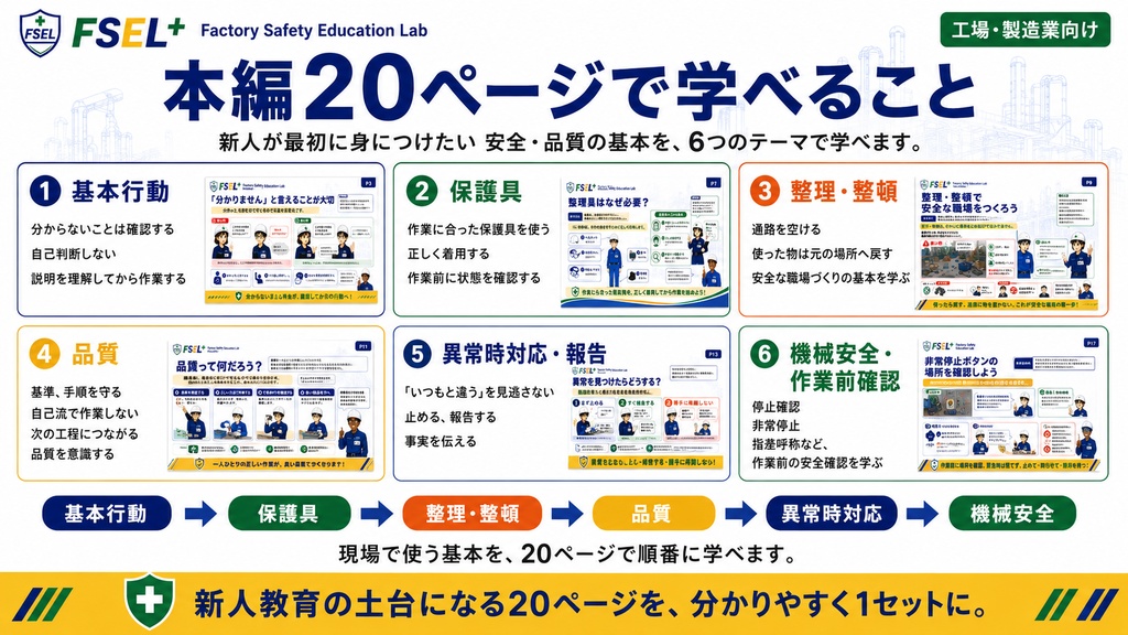 工場新人安全教育スターターセット|新人教育ですぐ使える全20ページ+教育担当者用資料