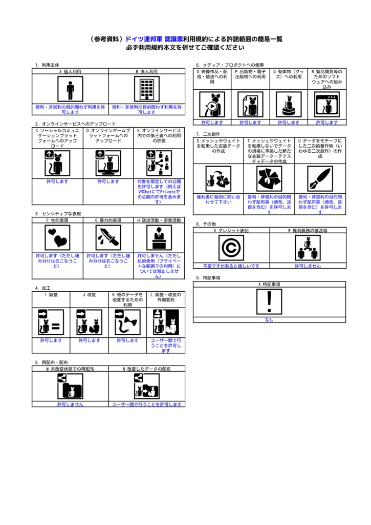 ソ連軍 認識票 ⑥ - 個人装備