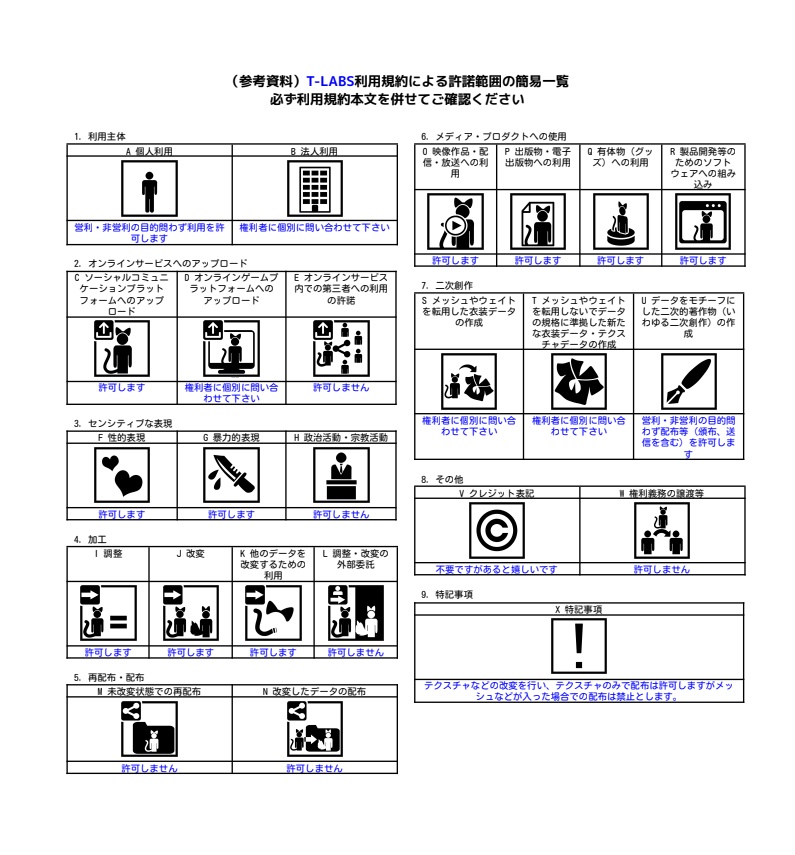 【MA対応】セール中 ギミック付き Salewa First Aid Kit