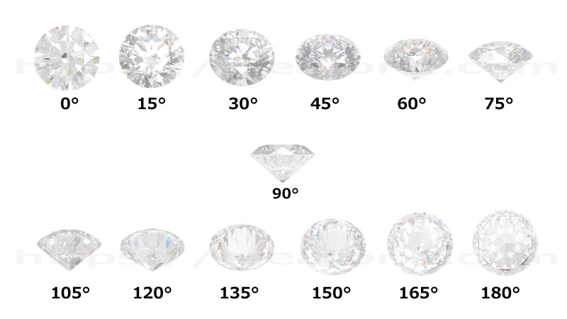 【95%OFF!!】ダイヤモンド画像素材 0°~180°【時短】