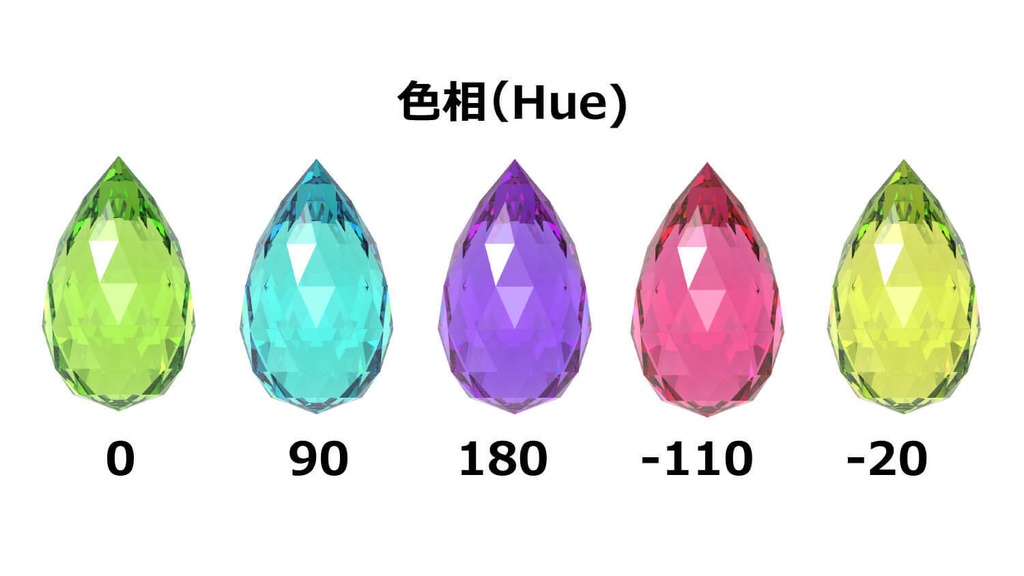 【95%OFF!!】ペリドットの正面 0°~各90°の画像素材集【時短】