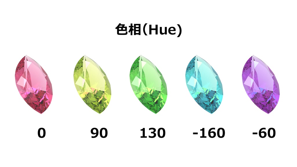 【95%OFF!!】ダイヤとルベライトの正面 0°~各90°の画像素材集【時短】