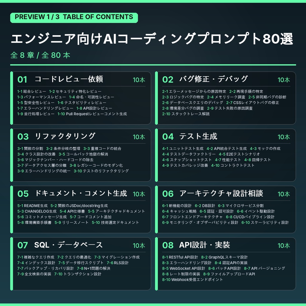 エンジニア向けAIコーディングプロンプト80選|レビュー・デバッグ・設計