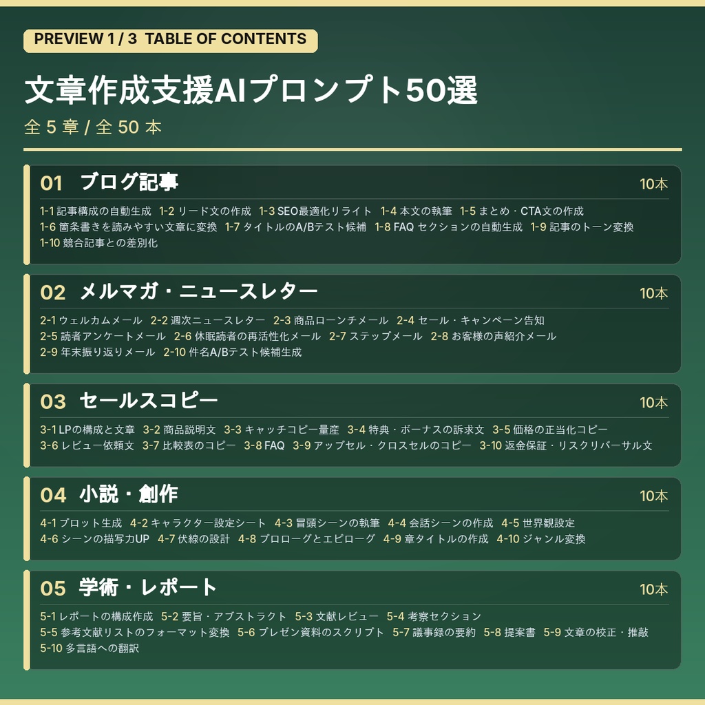文章作成支援AIプロンプト50選|ブログ/メルマガ/セールスコピー