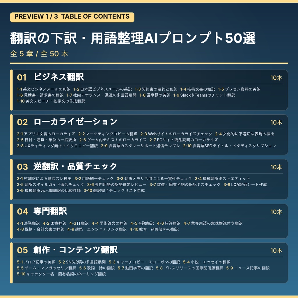 翻訳の下訳・用語整理AIプロンプト50選|ビジネス/専門分野/創作