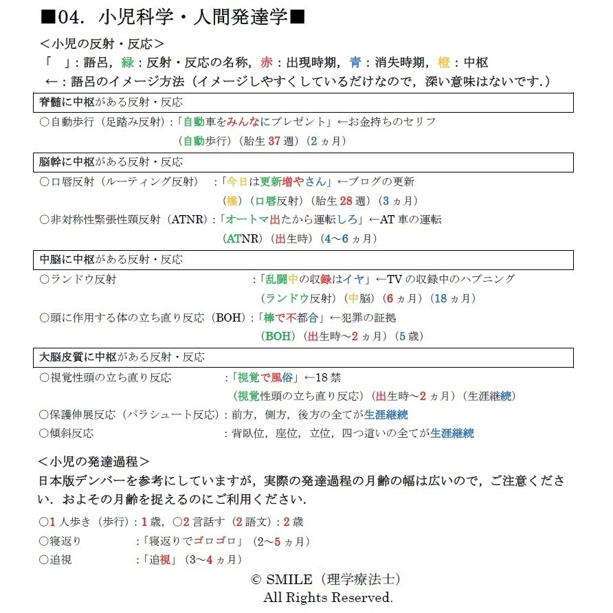 PT・OT国試対策ゴロ集&勉強方法と考え方 2025年度版