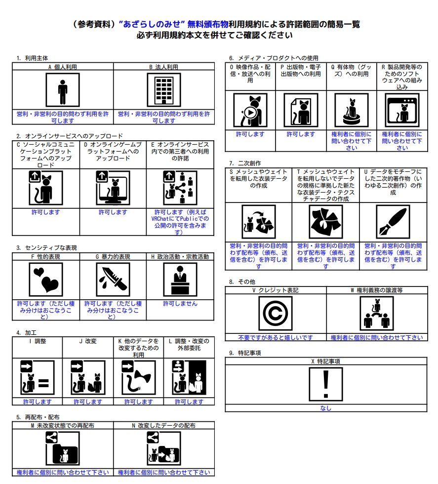 ゲーミング寿司シェーダー付き、寿司 (fbx, unitypackage)