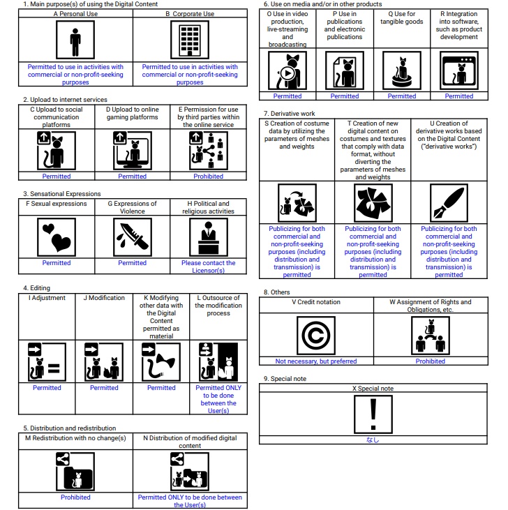 【無料】ふよふよ浮くフキダシギミック+考えるAFKモーション【VRChat想定】【MA対応】【AFK・アニメーション】