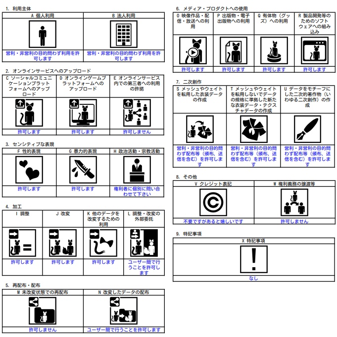 【無料】ふよふよ浮くフキダシギミック+考えるAFKモーション【VRChat想定】【MA対応】【AFK・アニメーション】