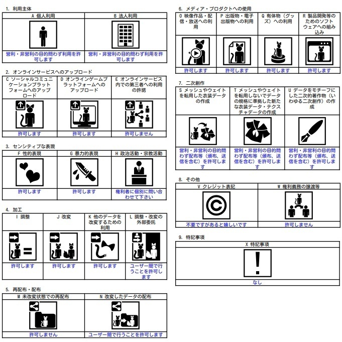 【無料】「頭キャンドル」Ver.1.1【汎用アバター対応】【MA対応】