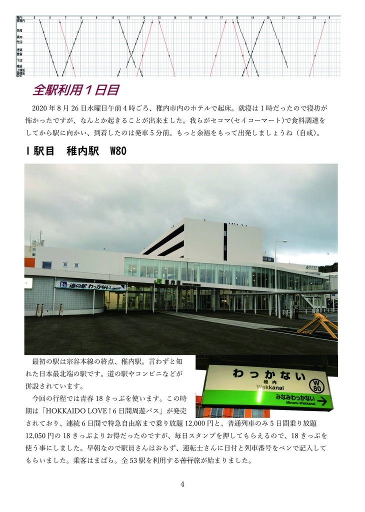 2020年 宗谷本線全53駅を6日間で利用した本 前編